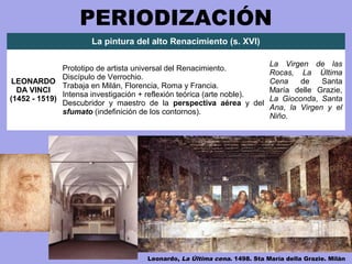 PERIODIZACIÓN
La pintura del alto Renacimiento (s. XVI)
LEONARDO
DA VINCI
(1452 - 1519)
Prototipo de artista universal del Renacimiento.
Discípulo de Verrochio.
Trabaja en Milán, Florencia, Roma y Francia.
Intensa investigación + reflexión teórica (arte noble).
Descubridor y maestro de la perspectiva aérea y del
sfumato (indefinición de los contornos).
La Virgen de las
Rocas, La Última
Cena de Santa
María delle Grazie,
La Gioconda, Santa
Ana, la Virgen y el
Niño.
Leonardo, La Última cena. 1498. Sta María della Grazie. Milán
 