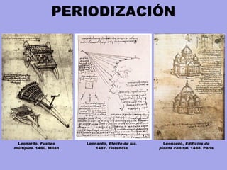 PERIODIZACIÓN
Leonardo, Edificios de
planta central. 1488. París
Leonardo, Efecto de luz.
1487. Florencia
Leonardo, Fusiles
múltiples. 1480. Milán
 