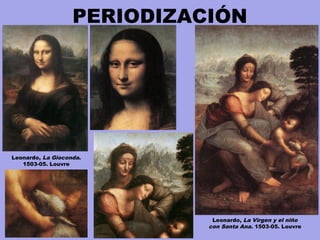 PERIODIZACIÓN
Leonardo, La Gioconda.
1503-05. Louvre
Leonardo, La Virgen y el niño
con Santa Ana. 1503-05. Louvre
 