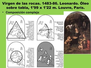 Virgen de las rocas. 1483-86. Leonardo. Óleo
sobre tabla, 1'99 x 1'22 m. Louvre, París.
• Composición compleja:
 