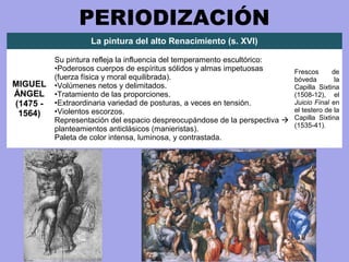 PERIODIZACIÓN
La pintura del alto Renacimiento (s. XVI)
MIGUEL
ÁNGEL
(1475 -
1564)
Su pintura refleja la influencia del temperamento escultórico:
•Poderosos cuerpos de espíritus sólidos y almas impetuosas
(fuerza física y moral equilibrada).
•Volúmenes netos y delimitados.
•Tratamiento de las proporciones.
•Extraordinaria variedad de posturas, a veces en tensión.
•Violentos escorzos.
Representación del espacio despreocupándose de la perspectiva 
planteamientos anticlásicos (manieristas).
Paleta de color intensa, luminosa, y contrastada.
Frescos de
bóveda la
Capilla Sixtina
(1508-12), el
Juicio Final en
el testero de la
Capilla Sixtina
(1535-41).
 