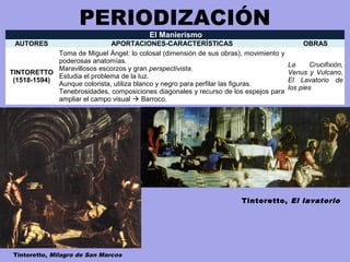 PERIODIZACIÓN
El Manierismo
AUTORES APORTACIONES-CARACTERÍSTICAS OBRAS
TINTORETTO
(1518-1594)
Toma de Miguel Ángel: lo colosal (dimensión de sus obras), movimiento y
poderosas anatomías.
Maravillosos escorzos y gran perspectivista.
Estudia el problema de la luz.
Aunque colorista, utiliza blanco y negro para perfilar las figuras.
Tenebrosidades, composiciones diagonales y recurso de los espejos para
ampliar el campo visual  Barroco.
La Crucifixión,
Venus y Vulcano,
El Lavatorio de
los pies
Tintoretto, Milagro de San Marcos
Tintoretto, El lavatorio
 