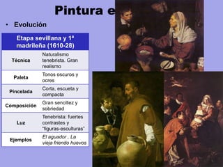 Pintura española
• Evolución
Etapa sevillana y 1ª
madrileña (1610-28)
Técnica
Naturalismo
tenebrista. Gran
realismo
Paleta
Tonos oscuros y
ocres
Pincelada
Corta, escueta y
compacta
Composición
Gran sencillez y
sobriedad
Luz
Tenebrista: fuertes
contrastes y
“figuras-esculturas”
Ejemplos
El aguador , La
vieja friendo huevos
 