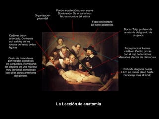 Claseshistoria Historia del Arte © 2006 Guillermo Méndez Zapata La Lección de anatomía  Profunda diagonal desde Libro en primer plano hasta Personaje más al fondo Organización piramidal Gusto de holandeses por retratos colectivos de burgueses. Rembrandt los dispone de una manera muy personal, rompiendo con otras obras anteriores del género. Foco principal ilumina cadáver. Centro pinzas con el rojo de tendones. Marcados efectos de claroscuro. Doctor Tulp, profesor de anatomía del gremio de cirujanos Fondo arquitectónico con suave Sombreado. Se ve cartel con fecha y nombre del artista Folio con nombre De siete asistentes Cadáver de un ahorcado. Contraste con calidez de los rostros del resto de las figuras 