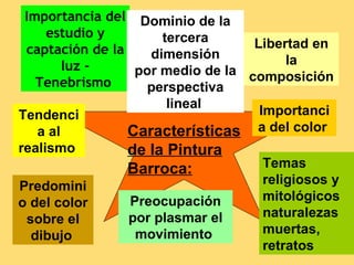 Importancia del Dominio de la
     estudio y        tercera
 captación de la                   Libertad en
                    dimensión            la
        luz -     por medio de la composición
   Tenebrismo      perspectiva
                       lineal
Tendenci                            Importanci
   a al          Características a del color
realismo         de la Pintura
                 Barroca:            Temas
Predomini                            religiosos y
o del color      Preocupación        mitológicos
 sobre el        por plasmar el      naturalezas
  dibujo          movimiento         muertas,
                                     retratos
 