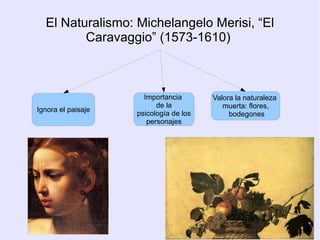 Actitudes, paisajes y escenas trágicas 