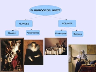 Temática: A la religiosa, mitológica y el retrato, se unen los cuadros de género, los paisajes, bodegones e interiores domésticos. 