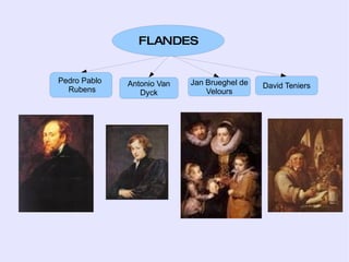Escorzos dramáticos 