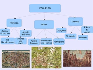 Plasman las relaciones de los personajes entre 