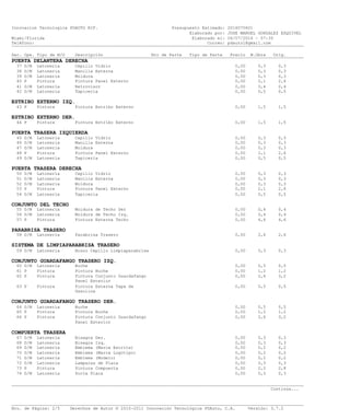 Innovacion Tecnologica PDAUTO RIF. Presupuesto Estimado: 2016070601
Elaborado por: JOSE MANUEL GONZALEZ ESQUIVEL
Miami/Florida Elaborado el: 06/07/2016 - 07:35
Teléfono: Correo: pdauto1@gmail.com___________________________________________________________________________________________________________________
Sec. Ope. Tipo de M/O Descripción Nro de Parte Tipo de Parte Precio M.Obra Orig.___________________________________________________________________________________________________________________
PUERTA DELANTERA DERECHA
37 D/M Latonería Cepillo Vidrio 0,00 0,3 0,3
38 D/M Latonería Manilla Externa 0,00 0,3 0,3
39 D/M Latonería Moldura 0,00 0,3 0,3
40 P Pintura Pintura Panel Externo 0,00 2,1 2,6
41 D/M Latonería Retrovisor 0,00 0,4 0,4
42 D/M Latonería Tapiceria 0,00 0,5 0,5
ESTRIBO EXTERNO IZQ.
43 P Pintura Pintura Estribo Externo 0,00 1,5 1,5
ESTRIBO EXTERNO DER.
44 P Pintura Pintura Estribo Externo 0,00 1,5 1,5
PUERTA TRASERA IZQUIERDA
45 D/M Latonería Cepillo Vidrio 0,00 0,3 0,3
46 D/M Latonería Manilla Externa 0,00 0,3 0,3
47 D/M Latonería Moldura 0,00 0,3 0,3
48 P Pintura Pintura Panel Externo 0,00 2,1 2,6
49 D/M Latonería Tapiceria 0,00 0,5 0,5
PUERTA TRASERA DERECHA
50 D/M Latonería Cepillo Vidrio 0,00 0,3 0,3
51 D/M Latonería Manilla Externa 0,00 0,3 0,3
52 D/M Latonería Moldura 0,00 0,3 0,3
53 P Pintura Pintura Panel Externo 0,00 2,1 2,6
54 D/M Latonería Tapiceria 0,00 0,5 0,5
CONJUNTO DEL TECHO
55 D/M Latonería Moldura de Techo Der 0,00 0,4 0,4
56 D/M Latonería Moldura de Techo Izq. 0,00 0,4 0,4
57 P Pintura Pintura Externa Techo 0,00 4,6 4,6
PARABRISA TRASERO
58 D/M Latonería Parabrisa Trasero 0,00 2,6 2,6
SISTEMA DE LIMPIAPARABRISA TRASERO
59 D/M Latonería Brazo Cepillo Limpiaparabrisa 0,00 0,3 0,3
CONJUNTO GUARDAFANGO TRASERO IZQ.
60 D/M Latonería Buche 0,00 0,5 0,5
61 P Pintura Pintura Buche 0,00 1,2 1,2
62 P Pintura Pintura Conjunto Guardafango 0,00 2,6 3,2
Panel Exterior
63 P Pintura Pintura Externa Tapa de 0,00 0,5 0,5
Gasolina
CONJUNTO GUARDAFANGO TRASERO DER.
64 D/M Latonería Buche 0,00 0,5 0,5
65 P Pintura Pintura Buche 0,00 1,2 1,2
66 P Pintura Pintura Conjunto Guardafango 0,00 2,6 3,2
Panel Exterior
COMPUERTA TRASERA
67 D/M Latonería Bisagra Der. 0,00 0,3 0,3
68 D/M Latonería Bisagra Izq. 0,00 0,3 0,3
69 D/M Latonería Emblema (Marca Escrita) 0,00 0,2 0,2
70 D/M Latonería Emblema (Marca Logotipo) 0,00 0,2 0,2
71 D/M Latonería Emblema (Modelo) 0,00 0,2 0,2
72 D/M Latonería Lamparas de Placa 0,00 0,3 0,3
73 P Pintura Pintura Compuerta 0,00 2,2 2,8
74 D/M Latonería Porta Placa 0,00 0,3 0,3
___________________________________________________________________________________________________________________
Continúa...
___________________________________________________________________________________________________________________
Nro. de Página: 2/5 Derechos de Autor © 2010-2011 Innovación Tecnológica PDAuto, C.A. Versión: 3.7.2
 