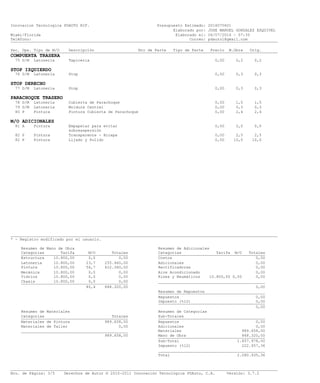 Innovacion Tecnologica PDAUTO RIF. Presupuesto Estimado: 2016070601
Elaborado por: JOSE MANUEL GONZALEZ ESQUIVEL
Miami/Florida Elaborado el: 06/07/2016 - 07:35
Teléfono: Correo: pdauto1@gmail.com___________________________________________________________________________________________________________________
Sec. Ope. Tipo de M/O Descripción Nro de Parte Tipo de Parte Precio M.Obra Orig.___________________________________________________________________________________________________________________
COMPUERTA TRASERA
75 D/M Latonería Tapiceria 0,00 0,2 0,2
STOP IZQUIERDO
76 D/M Latonería Stop 0,00 0,3 0,3
STOP DERECHO
77 D/M Latonería Stop 0,00 0,3 0,3
PARACHOQUE TRASERO
78 D/M Latonería Cubierta de Parachoque 0,00 1,5 1,5
79 D/M Latonería Moldura Central 0,00 0,3 0,3
80 P Pintura Pintura Cubierta de Parachoque 0,00 2,4 2,4
M/O ADICIONALES
81 A Pintura Empapelar para evitar 0,00 2,0 0,0
sobreaspersión
82 P Pintura Transparente - Bicapa 0,00 2,5 2,5
82 P Pintura Lijado y Pulido 0,00 10,0 10,0
___________________________________________________________________________________________________________________
* - Registro modificado por el usuario.
Resumen de Mano de Obra Resumen de Adicionales
Categorias Tarifa M/O Totales Categorias Tarifa M/O Totales______________________________________________ ______________________________________________
Estructura 10.800,00 0,0 0,00 Costos 0,00
Latonería 10.800,00 23,7 255.960,00 Adicionales 0,00
Pintura 10.800,00 56,7 612.360,00 Rectificadoras 0,00
Mecánica 10.800,00 0,0 0,00 Aire Acondicionado 0,00
Vidrios 10.800,00 0,0 0,00 Rines y Neumáticos 10.800,00 0,00 0,00
Chasis 10.800,00 0,0 0,00 ____________________________________________________________________________________________
80,4 868.320,00 0,00
Resumen de Repuestos______________________________________________
Repuestos 0,00
Impuesto (%12) 0,00______________________________________________
0,00
Resumen de Materiales Resumen de Categorias
Categorias Totales Sub-Totales______________________________________________ ______________________________________________
Materiales de Pintura 989.658,00 Repuestos 0,00
Materiales de Taller 0,00 Adicionales 0,00
______________________________________________ Materiales 989.658,00
989.658,00 Mano de Obra 868.320,00______________________________________________
Sub-Total 1.857.978,00
Impuesto (%12) 222.957,36
______________________________________________
Total 2.080.935,36
___________________________________________________________________________________________________________________
Nro. de Página: 3/5 Derechos de Autor © 2010-2011 Innovación Tecnológica PDAuto, C.A. Versión: 3.7.2
 