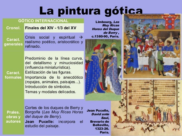 Pintura gótica
