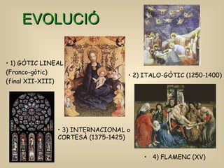 EVOLUCIÓ 4) FLAMENC (XV) 1) GÒTIC LINEAL  (Franco-gòtic) (final XII-XIII) 2) ITALO-GÒTIC (1250-1400) 3) INTERNACIONAL o CORTESÀ (1375-1425) 