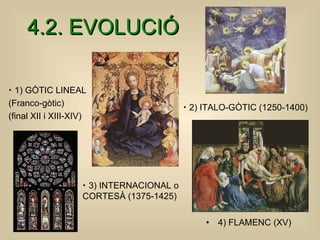 4.2. EVOLUCIÓ <ul><li>4) FLAMENC (XV) </li></ul><ul><li>1) GÒTIC LINEAL  </li></ul><ul><li>(Franco-gòtic) </li></ul><ul><l...