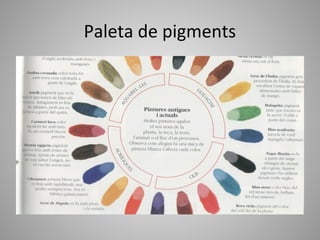 Paleta de pigments
 