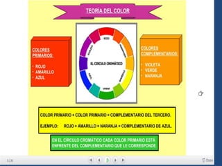 Pintura impresionista 
