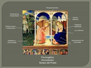 Fra Angélico.
Anunciación.
Museo del Prado
Detallismo y
minuciosidad
Colores
rutilantes
Luz uniforme
Imágenes
estilizadasDibujo sinuoso
Y aristocrático
Jerarquización de
personajes
Perspectiva lineal
Arquitecturas
renacentistas
 