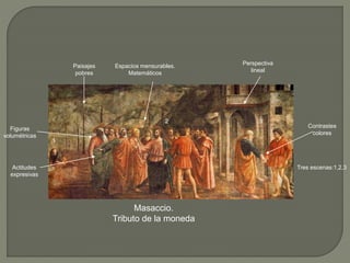 Masaccio.
Tributo de la moneda
Tres escenas:1,2,3
1
2 3
Paisajes
pobres
Perspectiva
lineal
Figuras
volumétricas
Espacios mensurables.
Matemáticos
Actitudes
expresivas
Contrastes
colores
 