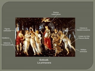 Botticelli.
La primavera
Figuras
estilizadas
Líneas con tinta
Oscura diluida
Rostros
melancólicos
Veladuras
Y transparencias
Colores en
Estratos sucesivos
Detallismo
Reflejos
luminosos
 
