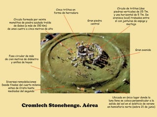 Cinco trilitos en                         Círculo de trilitos (dos
                                            forma de herradura                       piedras verticales de 25 Tm.
                                                                                     y una horizontal de 5 Tm. De
                                                                                    arenisca local) trabados entre
         Círculo formado por veinte                               Gran piedra         sí con junturas de espiga y
     monolitos de piedra azulada traída                             central                     mortaja
         de Gales (a más de 150 Km)
    de unos cuatro a cinco metros de alto




                                                                                                       Gran avenida

     Foso circular de más
  de cien metros de diámetro
       y anillos de hoyos




   Diversas remodelaciones
Desde finales del cuarto milenio
    antes de Cristo hasta
    mediados del segundo

                                                                                    Ubicada en único lugar donde la
                                                                                 luna llena se coloca perpendicular a la
                                                                                 salida del sol en el solsticio de verano
                Cromlech Stonehenge. Aérea                                      en hemisferio norte (sobre 21 de junio)
 