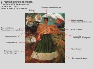 El marxisme curarà els malats.
Frida Kalho. 1954. Realisme social
Oli sobre tela. 76 x 61
Museu F. Kalho, Ciutat de Mèxic
F. Com eix compositiu central
K. Marx
Línies diagonals.
Emmarquen la composició
Contorns perfilats amb
una fina línia negra
Colors més clars.
Relacionats amb el marxisme
Colors més foscos.
Relacionats amb el capitalisme
Àliga dels EEUU
Bomba atòmica
Rius més clars
Ulls de la saviesa
Composició dinàmica
 
