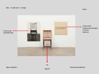 Idea – realització - imatge
eix
Codi verbal
Paraula que designa
l’objecte
definició
Codi visual
representació
tríptic
Signe lingüístic Descontextualització
objecte
 