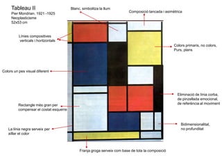 Primera aquarel·la abstracta, 1910
Estudi per a composició IV
L’observador ha d’aprendre a mirar el quadre com a
representació gràfica d’un estar d’ànim i no pas com
a representació de certs objectes.
Kandisky, Rückblicke. Berlín 1913
Impressions: impressió directa de la natura expresada de forma
gràfica.
Improvisacions: expressió intuitiva i incoscient de processos de
caràcter intern.
Composicions: creació lenta i raonada a partir d'un esboç previ.
 