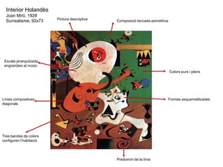 Interior Holandès
Joan Mirò. 1928
Surrealisme. 92x73
 