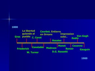 1800 1900 Courbet . Entierro en Ornans Gros Friederich La libertad guiando al pueblo C. Corot W. Turner Impression solei.. D.G. Rossetti Madrazo Rosales Renoir Manet Rodin Cezanne Gauguin Van Gogh Constable 