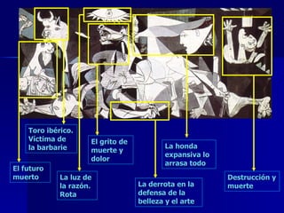 El futuro muerto Toro ibérico. Víctima de la barbarie La luz de la razón. Rota El grito de muerte y dolor La derrota en la defensa de la belleza y el arte La honda expansiva lo arrasa todo Destrucción y muerte 
