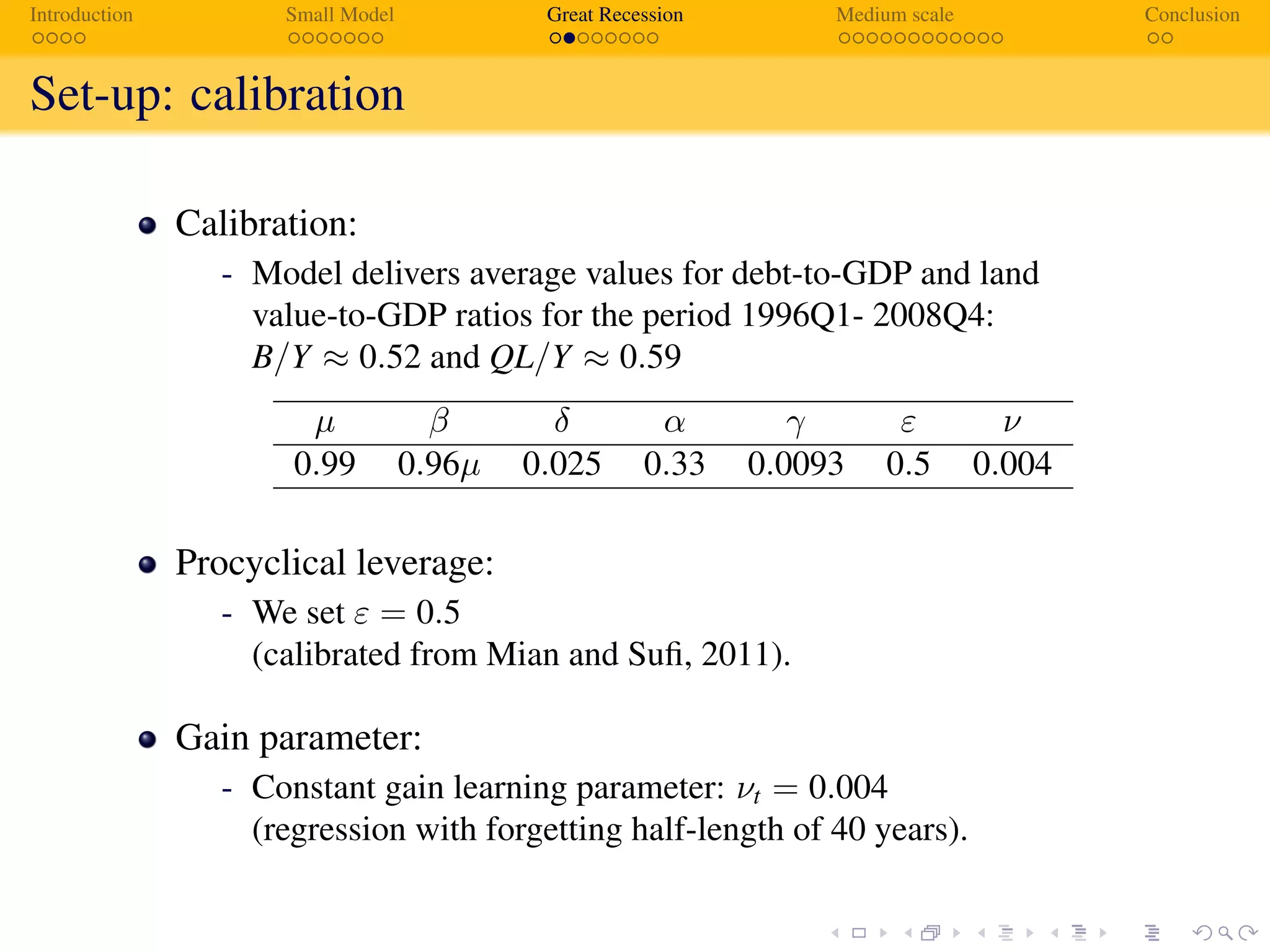 Introduction Small Model Great Recession Medium scale Conclusion
Set-up: calibration
Calibration:
- Model delivers average values for debt-to-GDP and land
value-to-GDP ratios for the period 1996Q1- 2008Q4:
B/Y ≈ 0.52 and QL/Y ≈ 0.59
µ β δ α γ ε ν
0.99 0.96µ 0.025 0.33 0.0093 0.5 0.004
Procyclical leverage:
- We set ε = 0.5
(calibrated from Mian and Suﬁ, 2011).
Gain parameter:
- Constant gain learning parameter: νt = 0.004
(regression with forgetting half-length of 40 years).
 