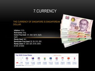 THE CURRENCY OF SINGAPORE IS SINGAPOREAN
DOLLAR.
7.CURRENCY
Inflation: 5.2%
Nicknames: Sing
Coins Freq Used: $1, S¢5, S¢10, S¢20,
S¢50
Rarely Used: S¢1
Banknotes Freq Used: $2, $5, $10, $50
Rarely Used: $1, $20, $25, $100, $500,
$1000, $10000
 