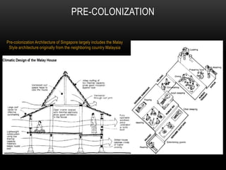 Pre-colonization Architecture of Singapore largely includes the Malay
Style architecture originally from the neighboring country Malaysia
PRE-COLONIZATION
 