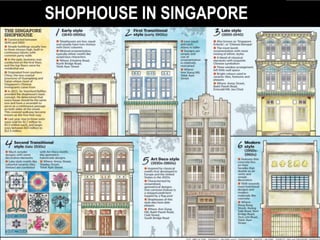 SHOPHOUSE IN SINGAPORE
 