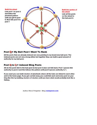 Pinwheel internal linking 