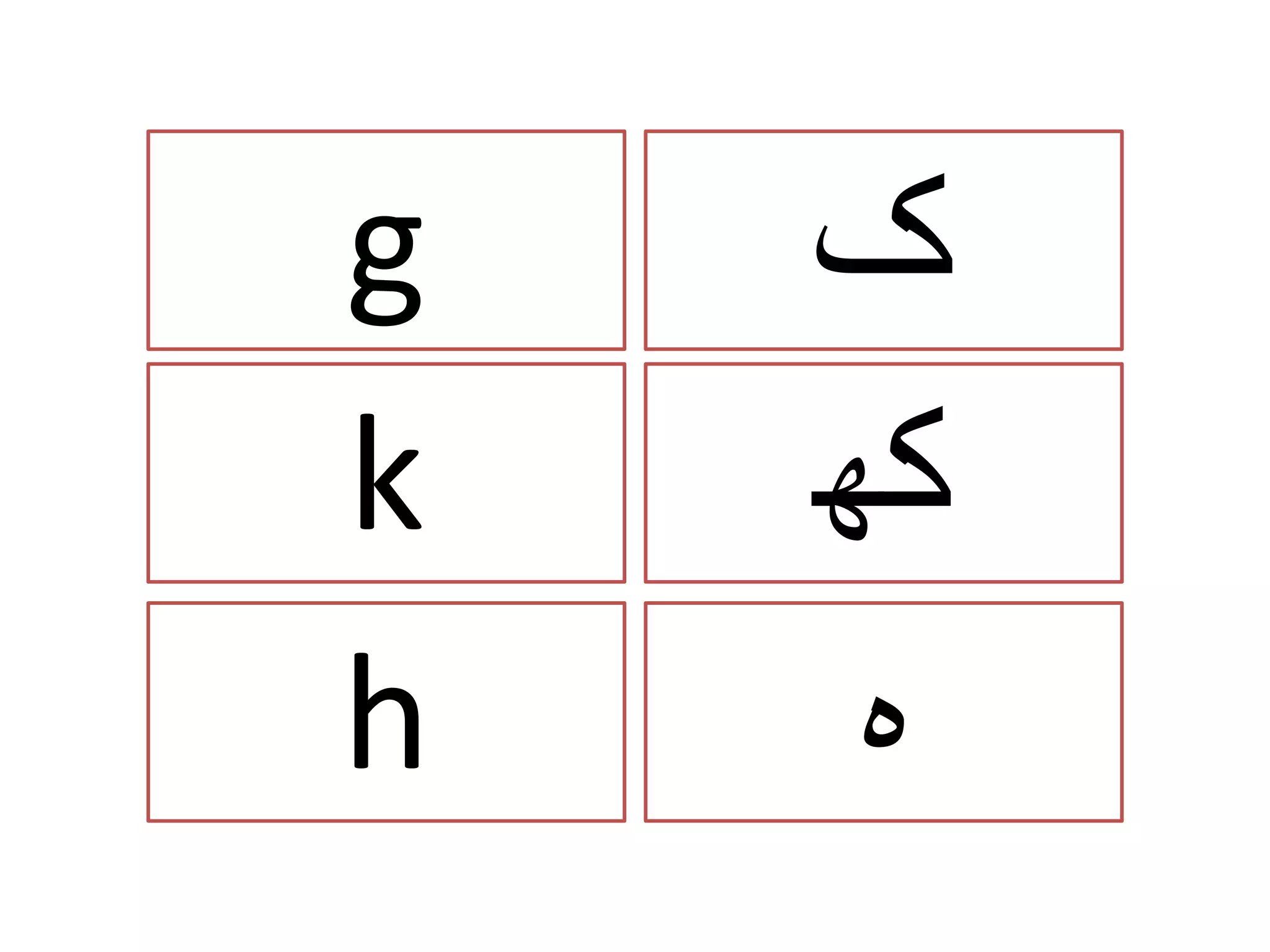 Pinyin consonants with urdu transliterations | PPTX