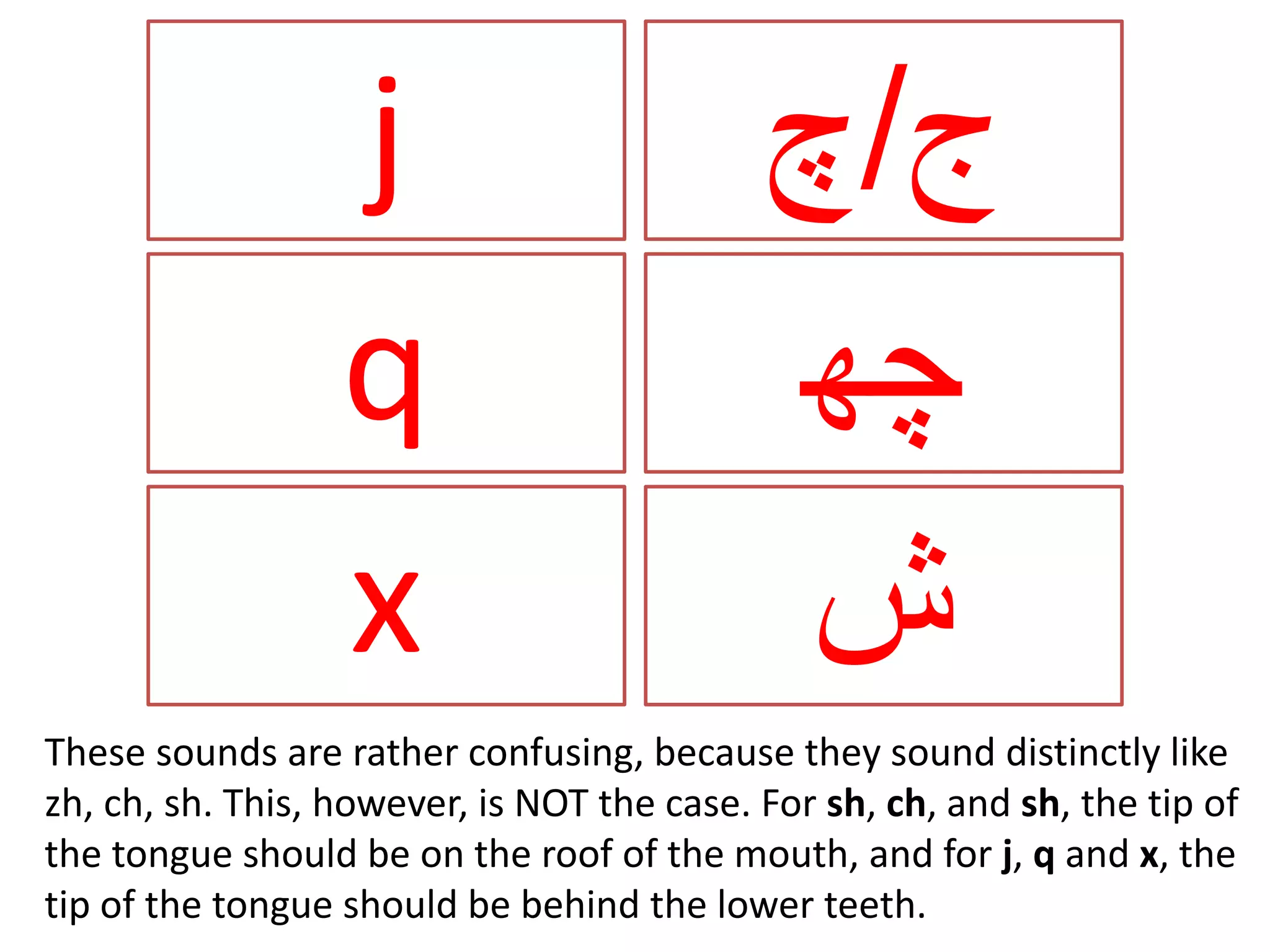 Pinyin consonants with urdu transliterations | PPTX