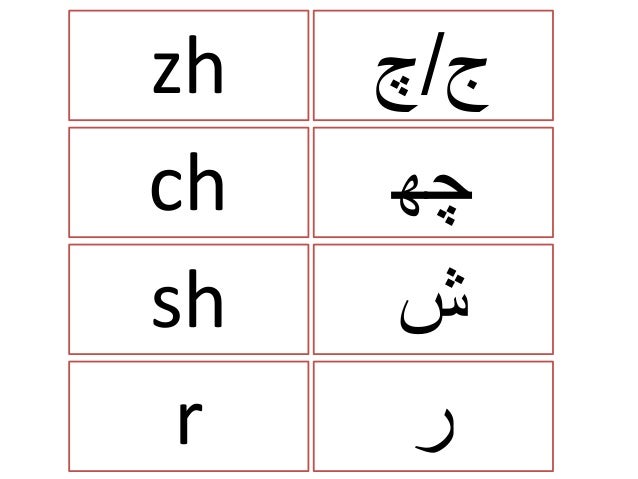 pinyin consonants with urdu transliterations