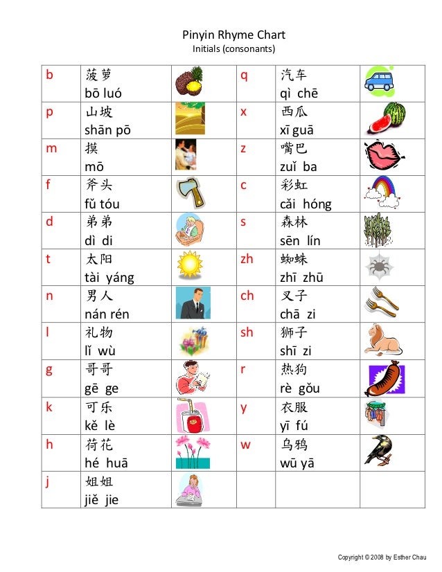 Pinying rhymn chart-pictures