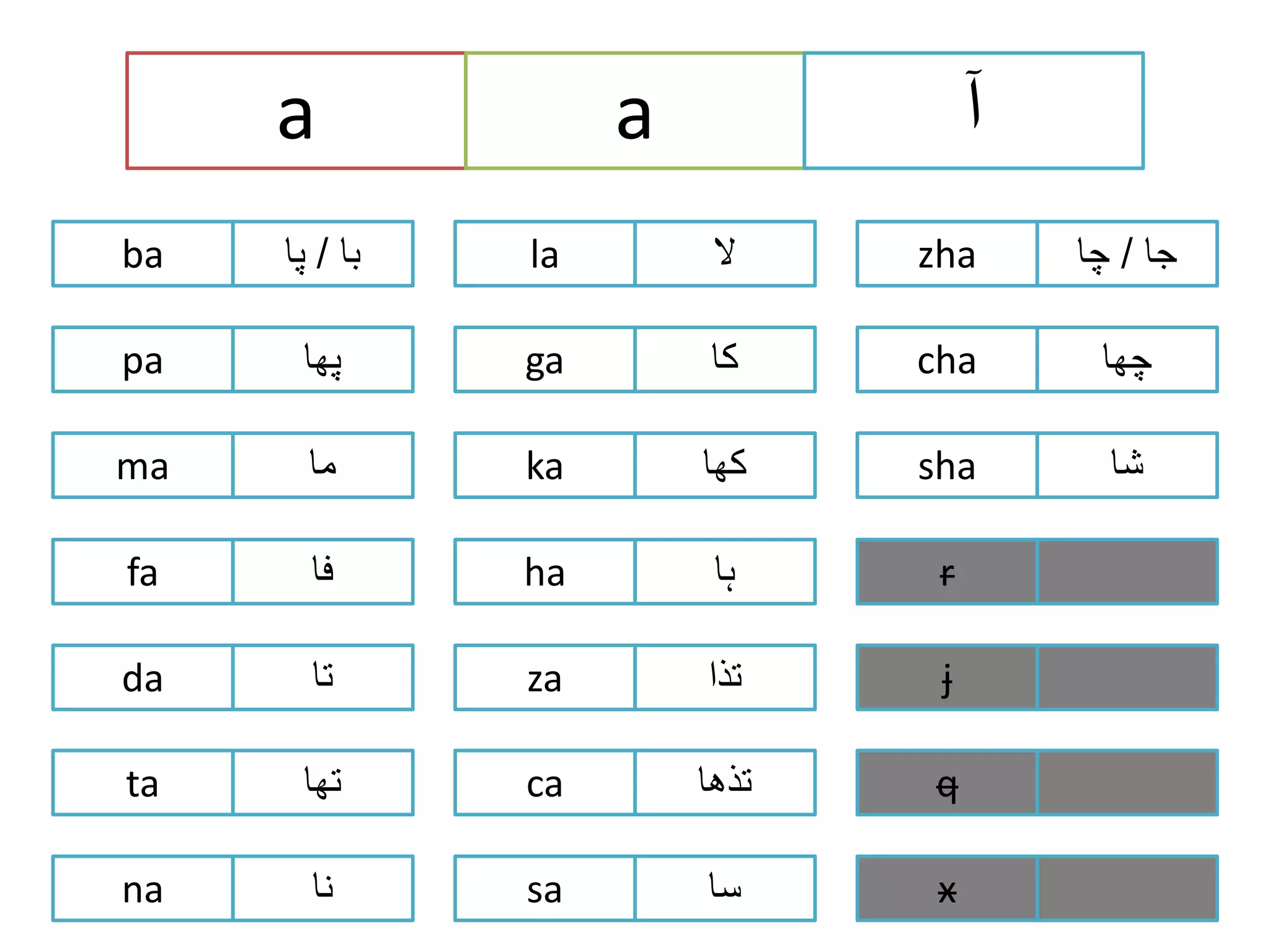 Pinyin vowels with urdu transliterations | PPTX