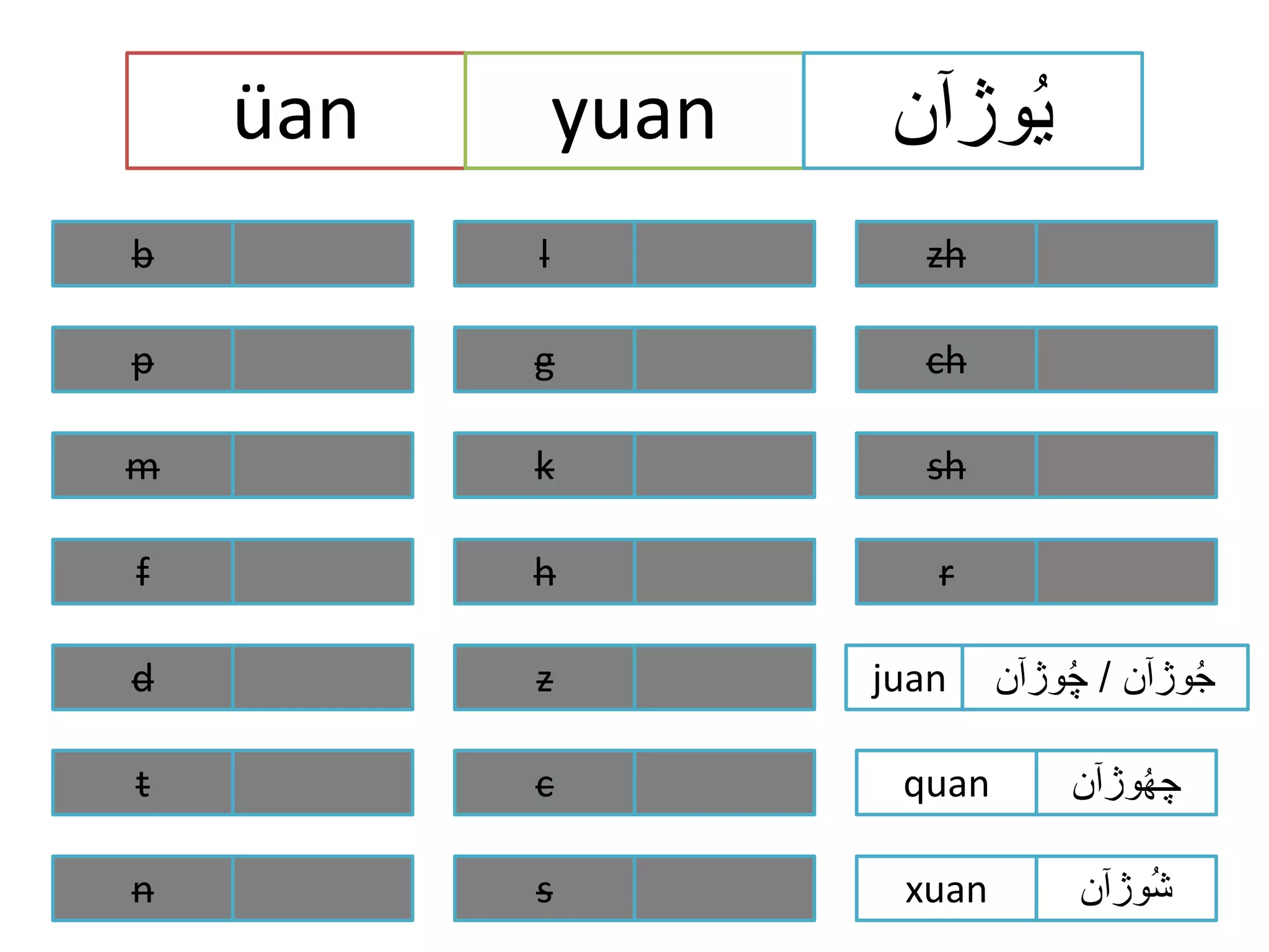 Pinyin vowels with urdu transliterations | PPTX