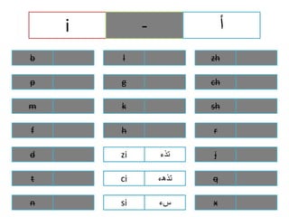 Pinyin vowels with urdu transliterations | PPTX