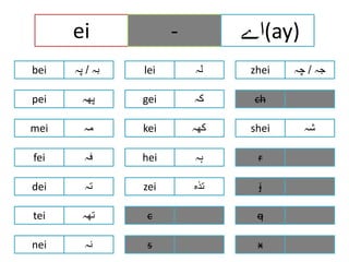 pinyin vowels with urdu transliterations