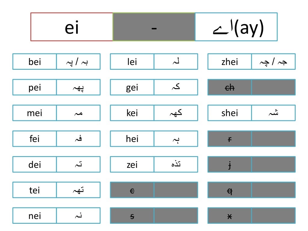 pinyin vowels with urdu transliterations