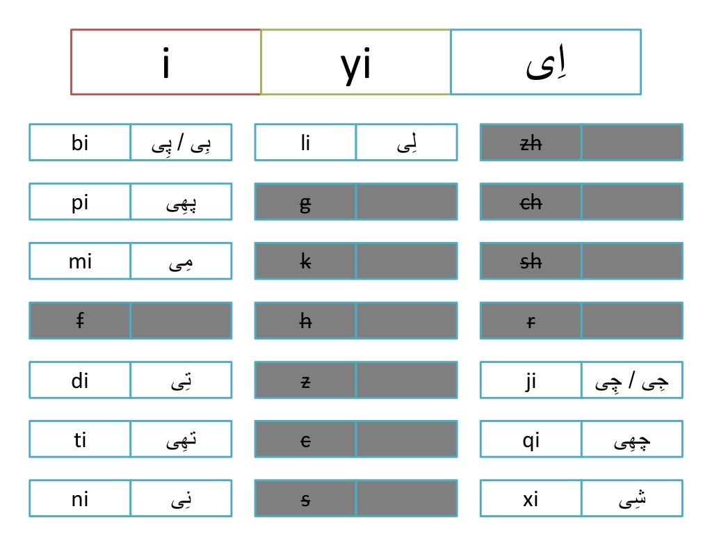 pinyin vowels with urdu transliterations