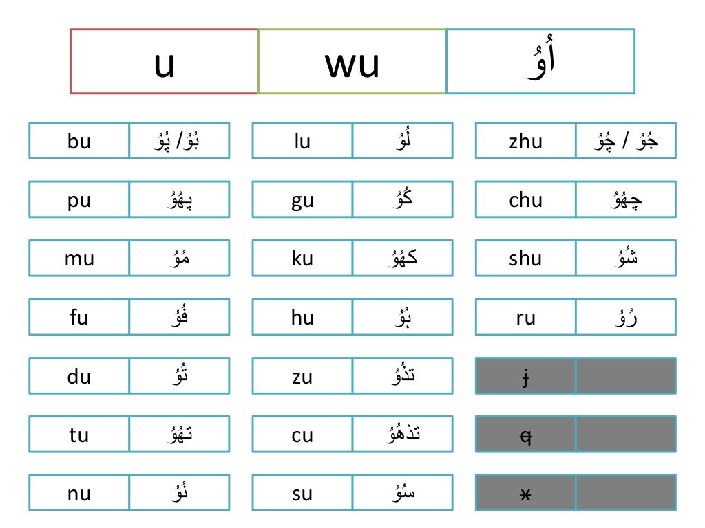 Pinyin vowels with urdu transliterations
