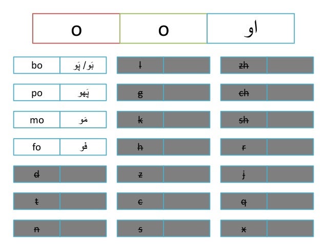 pinyin vowels with urdu transliterations chinese yabla com chinese pinyin chart php