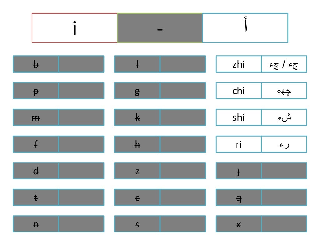 pinyin vowels with urdu transliterations