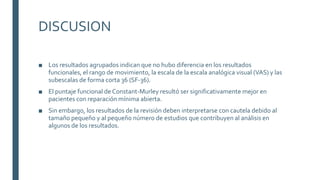 DISCUSION
■ Los resultados agrupados indican que no hubo diferencia en los resultados
funcionales, el rango de movimiento, la escala de la escala analógica visual (VAS) y las
subescalas de forma corta 36 (SF-36).
■ El puntaje funcional de Constant-Murley resultó ser significativamente mejor en
pacientes con reparación mínima abierta.
■ Sin embargo, los resultados de la revisión deben interpretarse con cautela debido al
tamaño pequeño y al pequeño número de estudios que contribuyen al análisis en
algunos de los resultados.
 