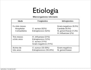 Etiologia




quinta-feira, 21 de abril de 2011
 